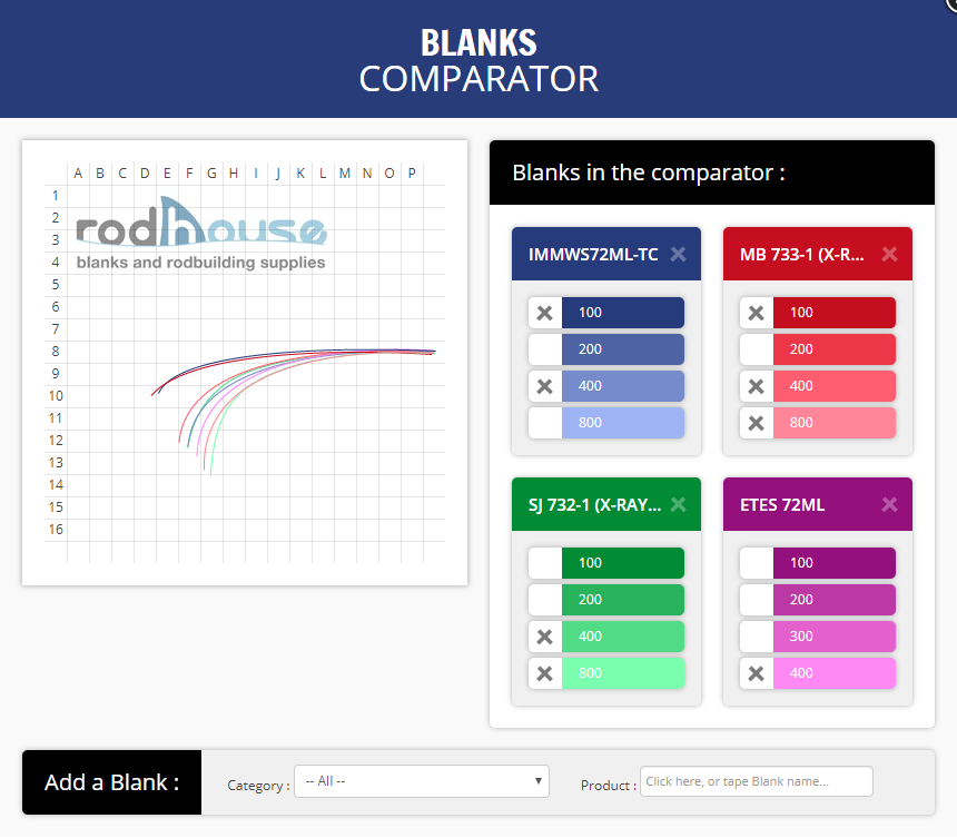 How to use our Blanks Comparator