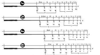 Guide et spécification Fuji pour un positionnement précis des anneaux