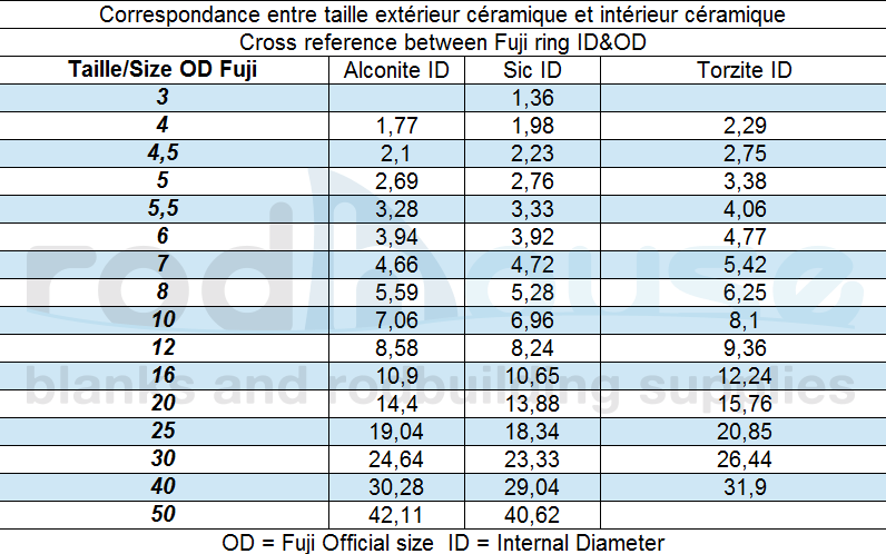 Série MN - SIC - Titanium Polished Dark Grey