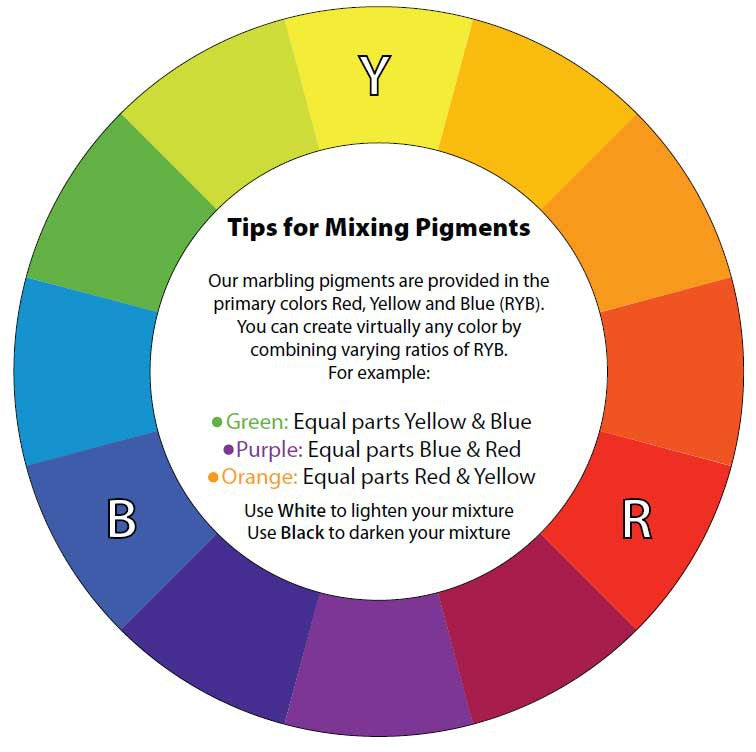CRB Marbling Pigment (1oz)