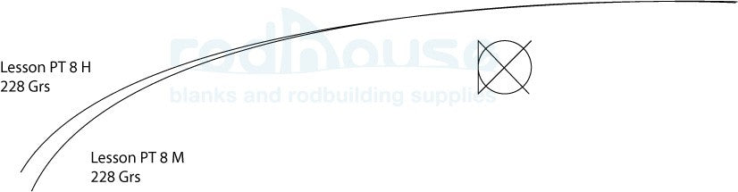 LESSON PT Super Eight H