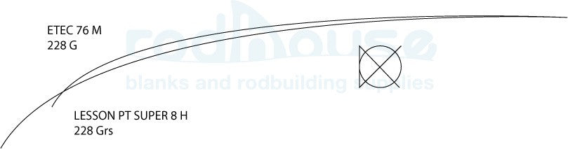 LESSON PT Super Eight H