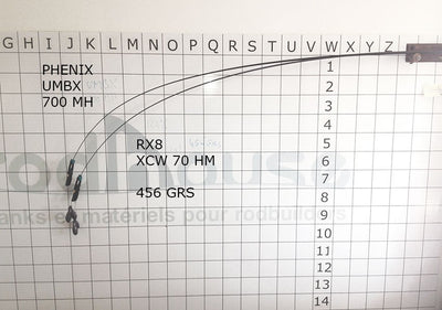 UMBX-700MH-B