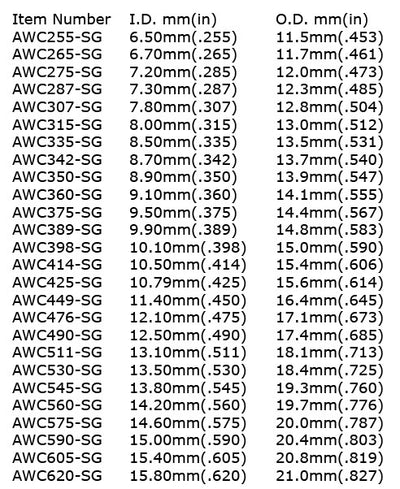 AWC