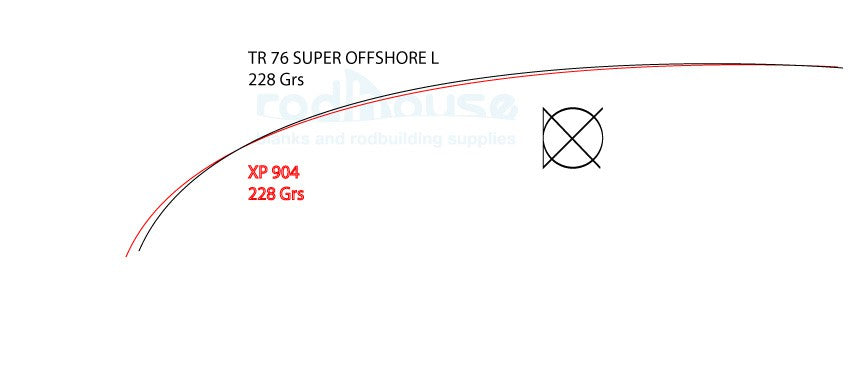 TR76 Super Offshore L