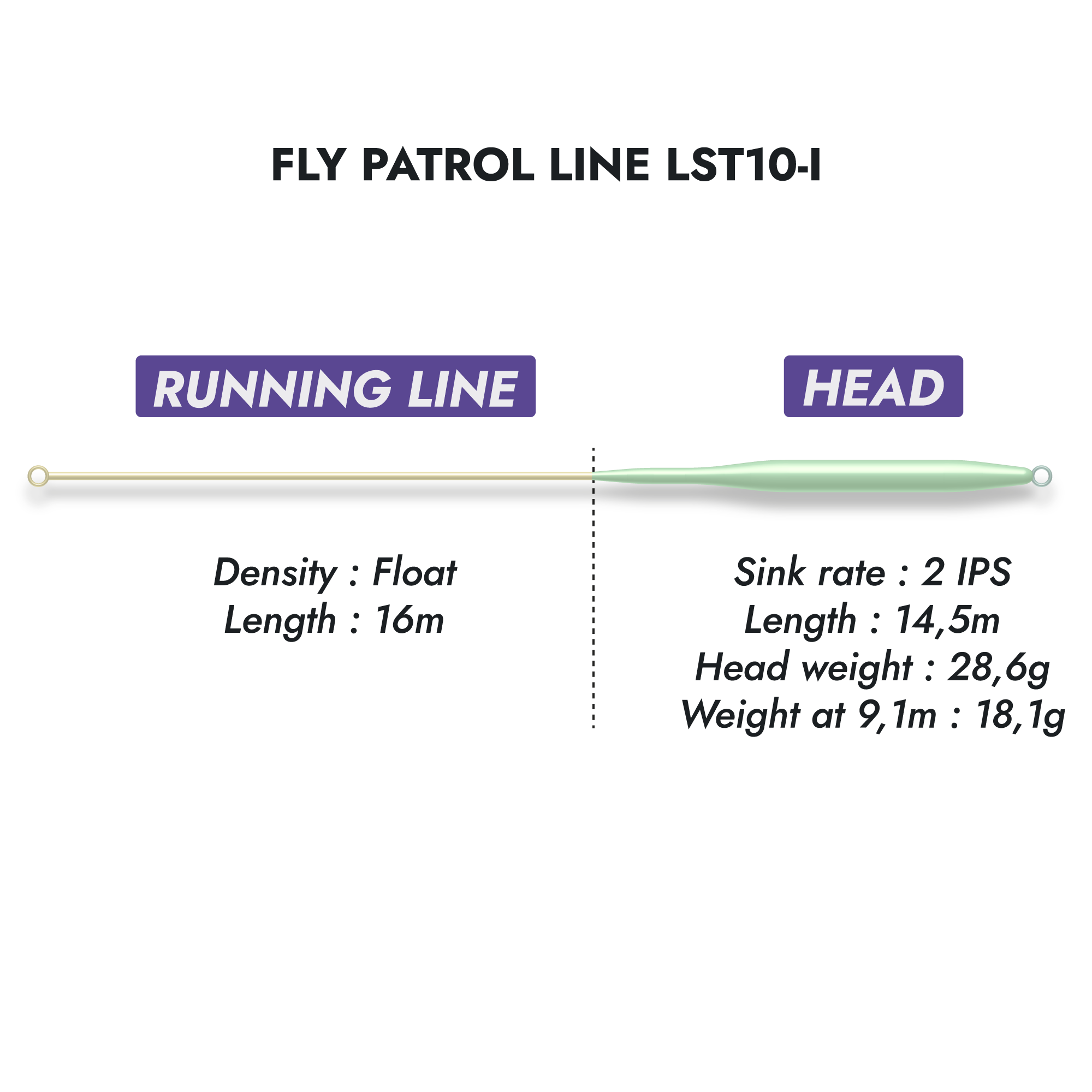 Fly Patrol Lines LST10-I