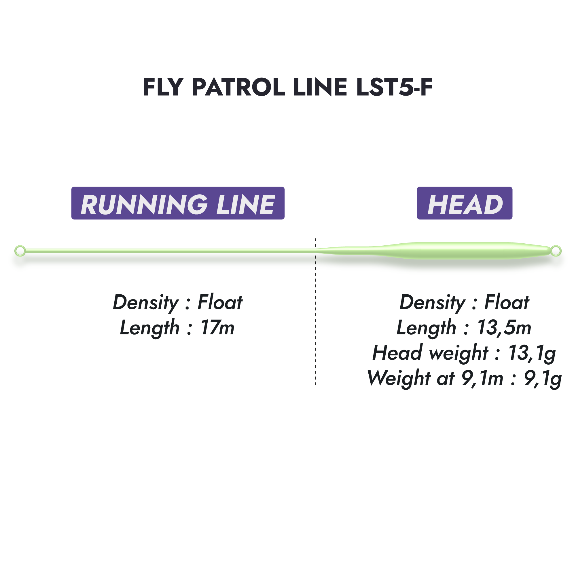 Fly Patrol Lines LST5-F