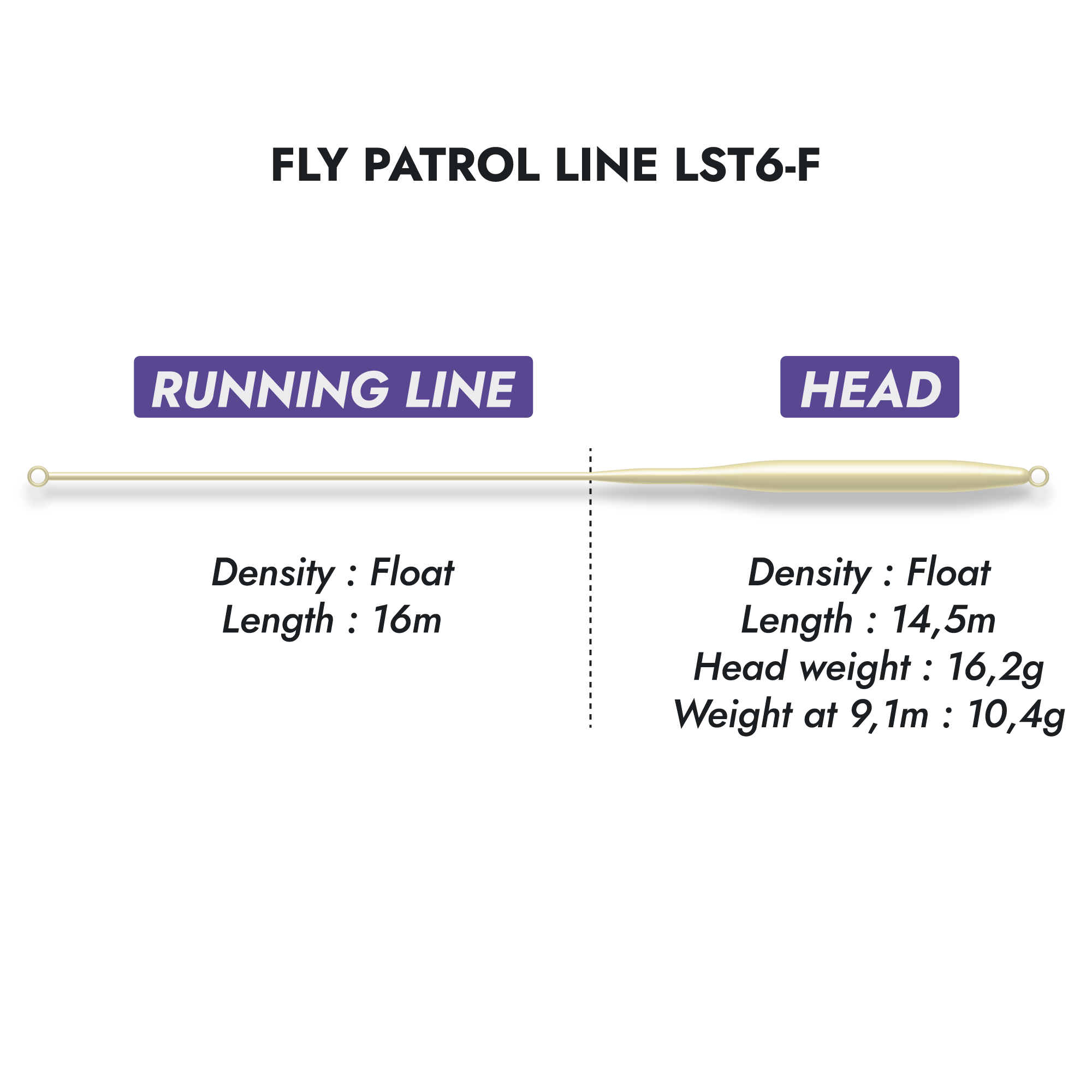 Fly Patrol Lines LST6-F