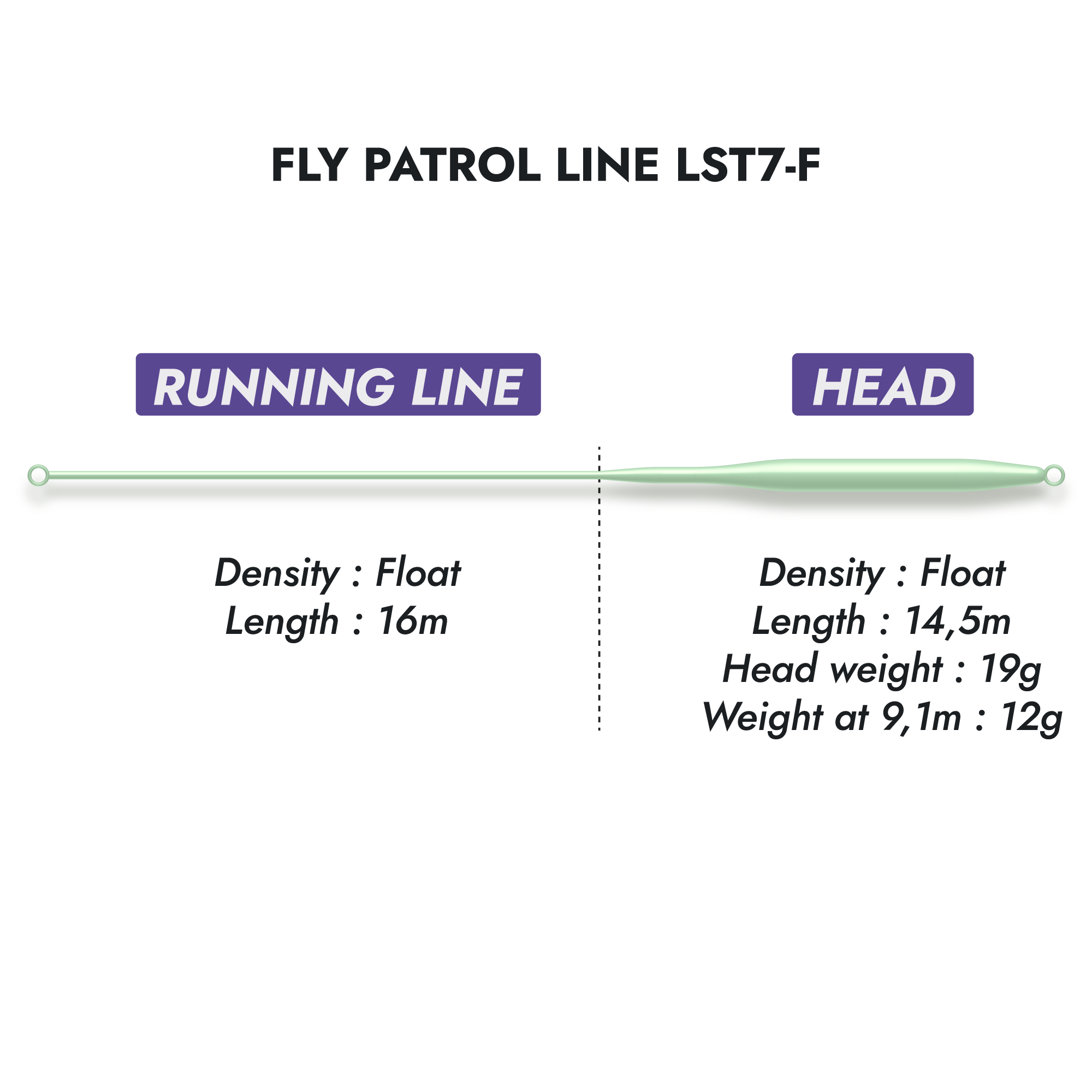 Fly Patrol Lines LST7-F