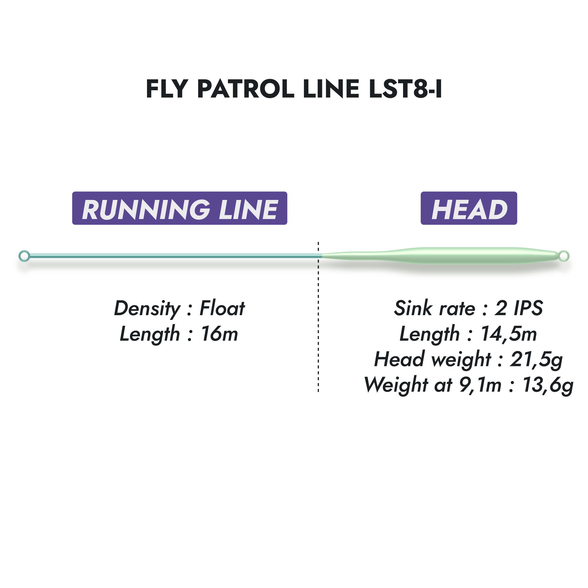 Fly Patrol Lines LST8-I