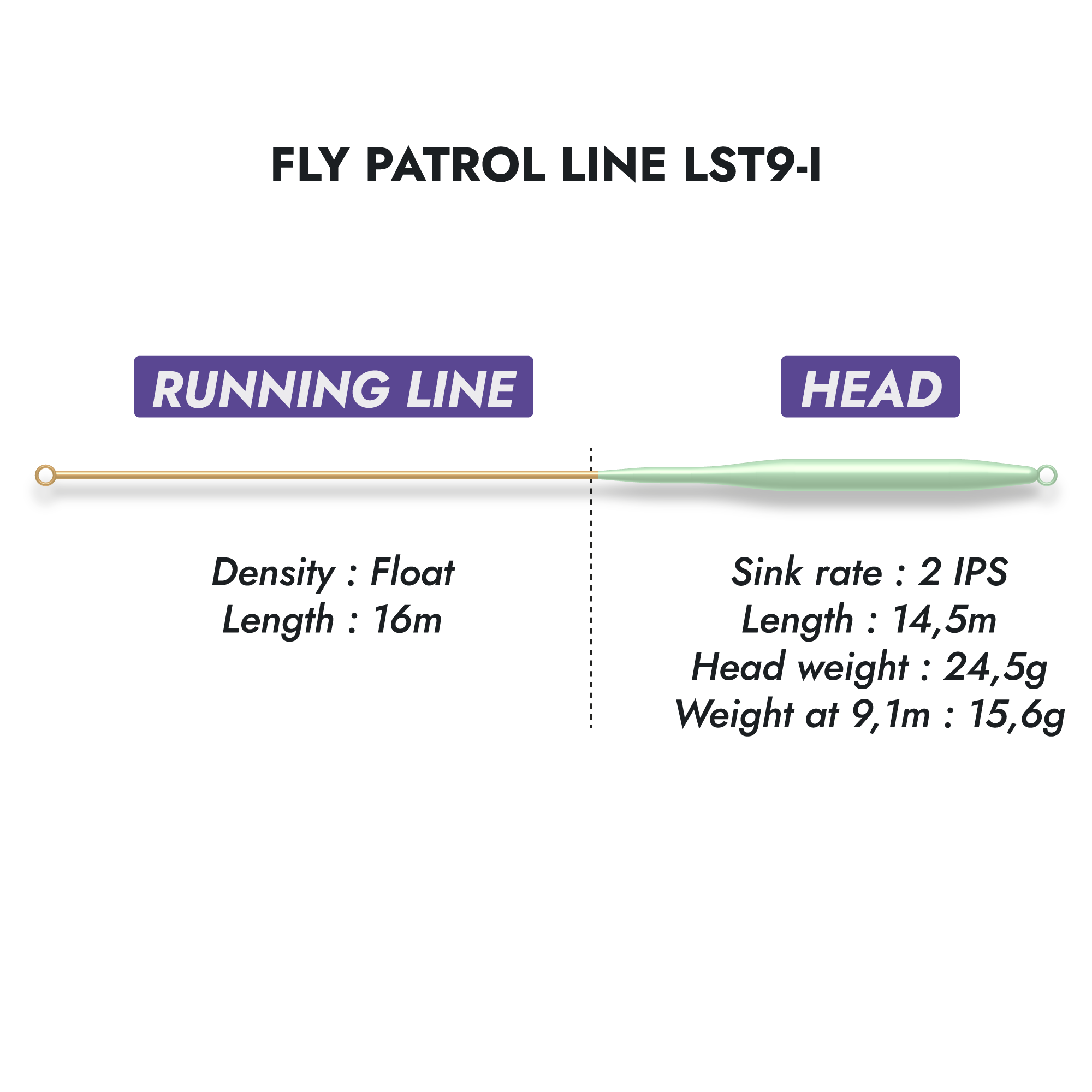 Fly Patrol Lines LST9-I