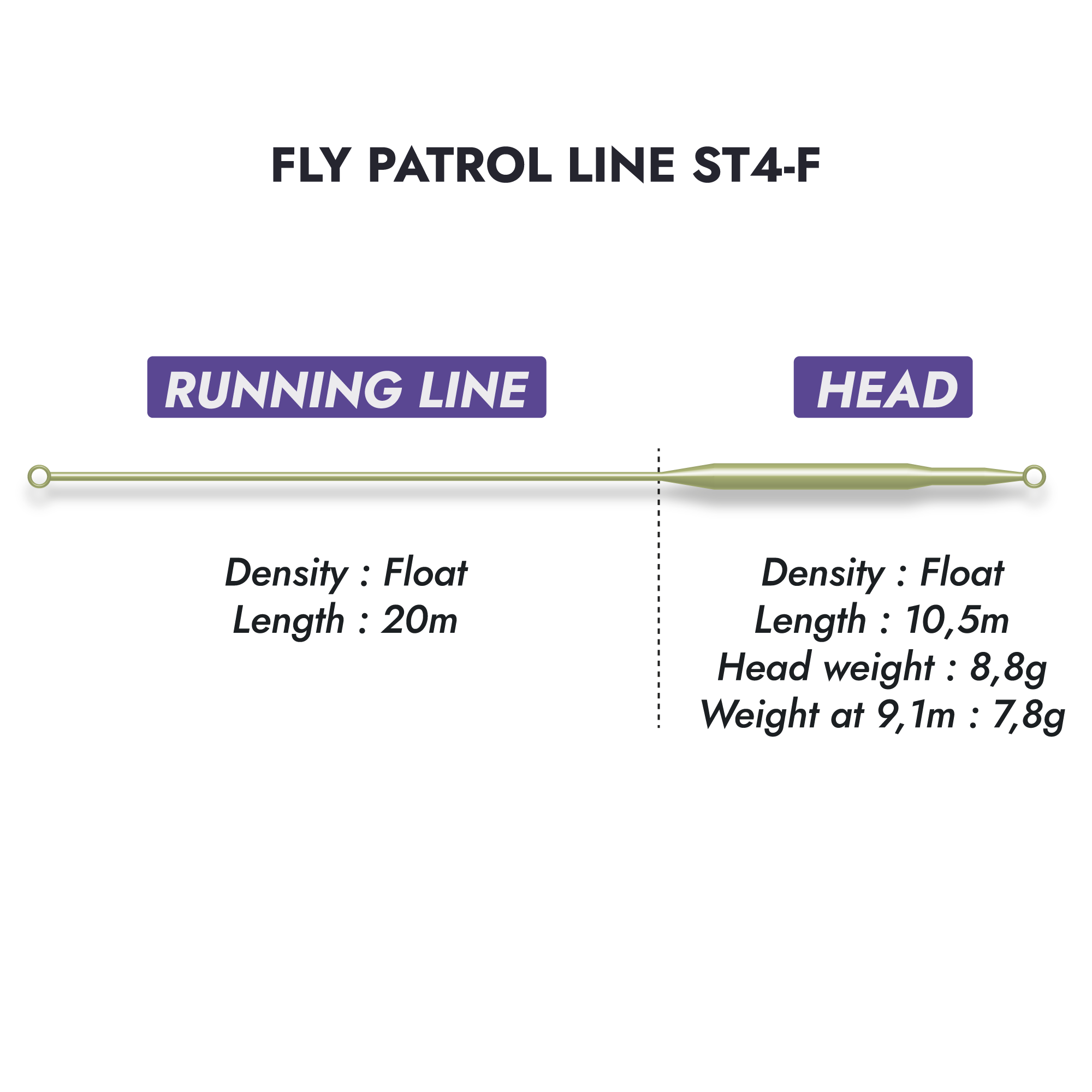 Fly Patrol Lines ST4-F